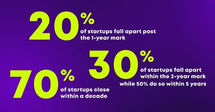 Startup stats