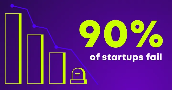 90% startups fail